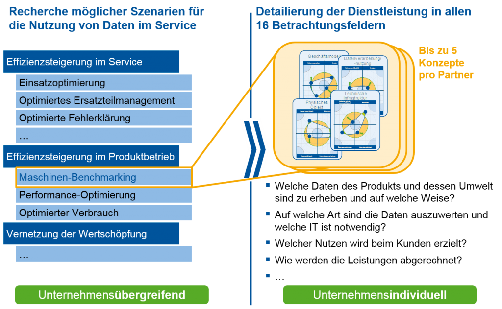 Vorgehen im Smart Service Check II