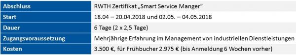 Übersicht Smart Service Manager Zertifikatskurs