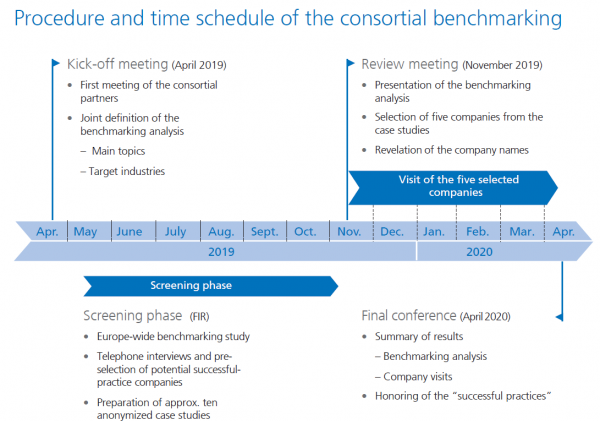 Subscription Business Benchmarking Schedule