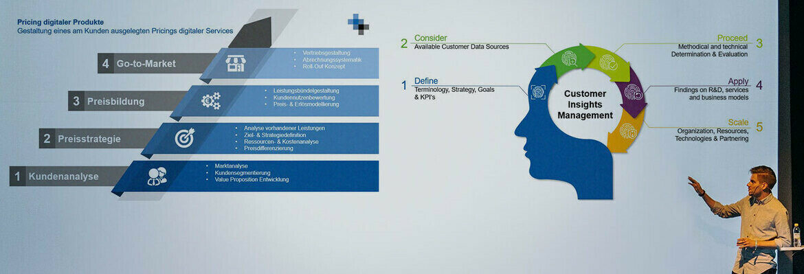 Sales Summit – Wie tickt der Kunde und wie nutze ich das Wissen zur nutzenbasierten Preisbildung